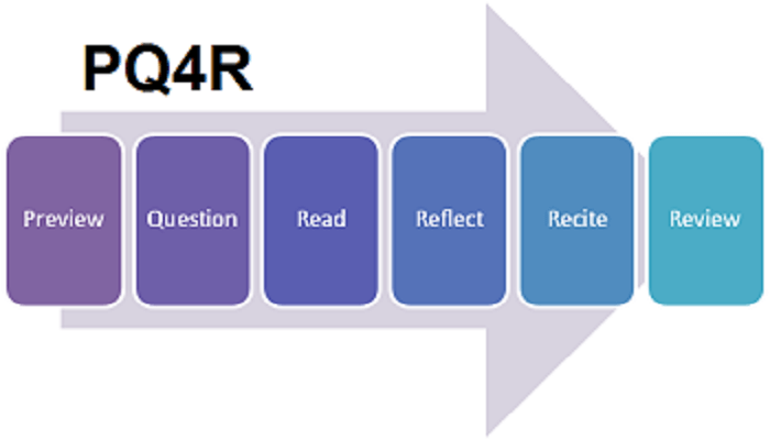 presentation study technique